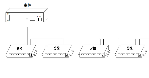 智能照明主控器和分控器介绍